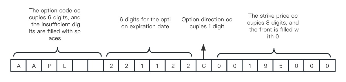 options identifier